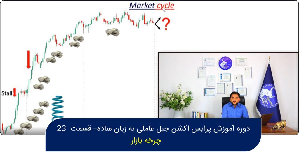 چرخه بازار پرایس اکشن جبل عاملی priceactionteam jabalameli